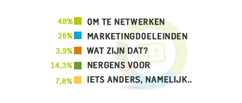 visitekaartjes onderzoek