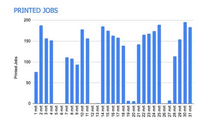 printed jobs