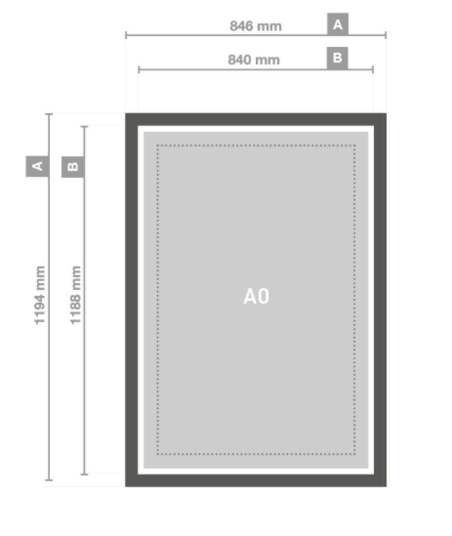 a0 formaat afmetingen